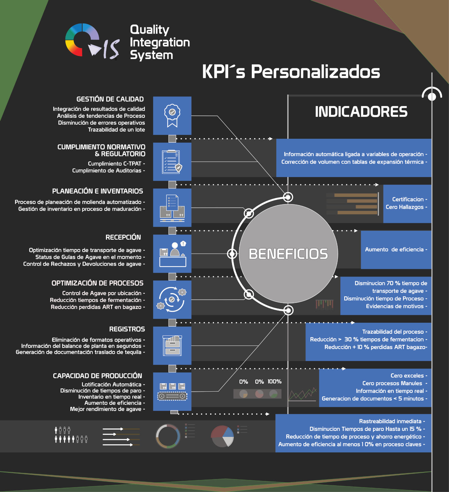 KPI